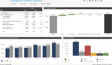 Sample Reports Dashboards Page Of Insightsoftware