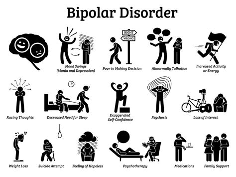 Bipolar Mental Health Issue Disorder Signs Symptoms Mania Depression