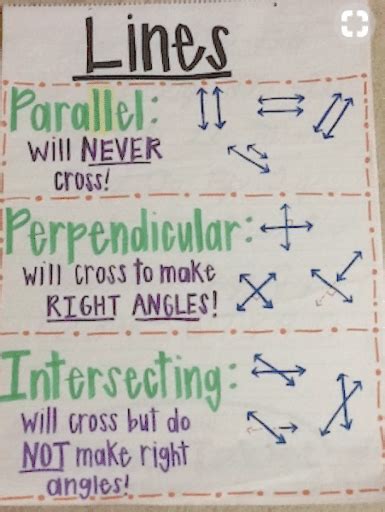 The Best 3rd Grade Anchor Charts For Your Classroom Artofit