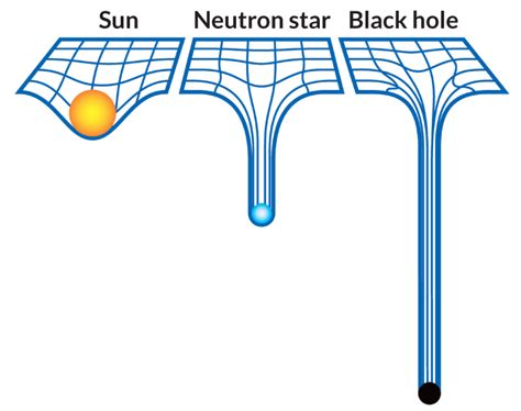 General Relativity Spacetime Geometry Around Two Black Holes