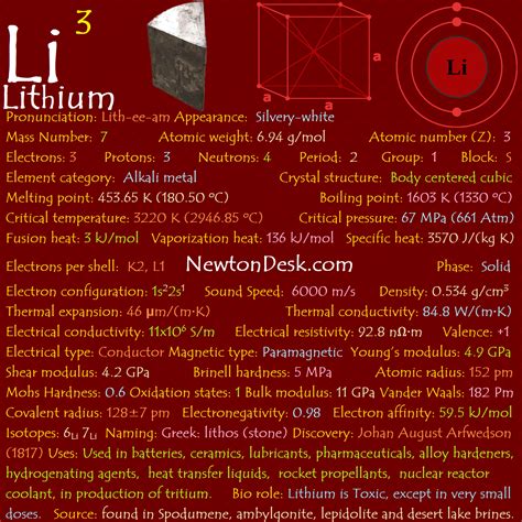 Lithium Periodic Table Facts Pictures Stories About The Element