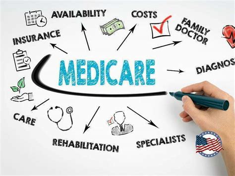 2023 Annual Deductible For Medicare Part B Prepare For Medicare
