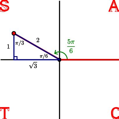 Blank coordinate planes in 4. Trigonometry