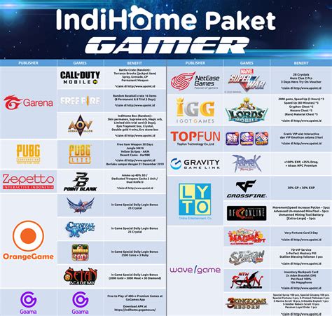 Nah, itulah cara mengecek tagihan indihome fiber dan bagaimana cara membayar tagihan indihome yang bisa anda lakukan melalui ponsel kamu. Indihome Paket Gamer | Paket | Indihome Bali