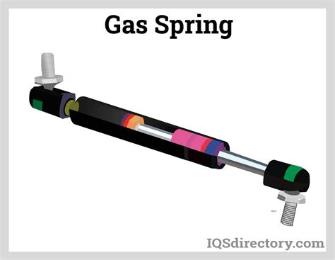 Gas Springs Types Design Benefits And Applications
