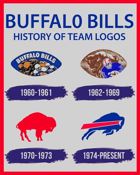 Buffalo Bills History Of Team Logos Wall Art Poster 8x10 Color