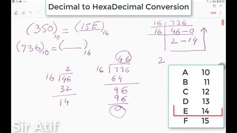 Decimal To Hexadecimal Conversion Practice Questions Youtube