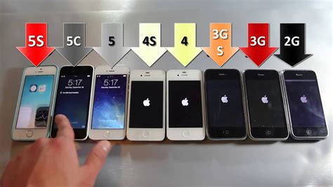 Iphone Modelleri Hiz Testinde 5s Vs 5c Vs 5 Vs 4s Vs 4 Vs 3gs Vs 3g Vs