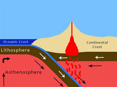 Subduction Definition And Process Video And Lesson Transcript