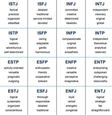 Cfhdxuexiaayvf1 687×705 Pixels Mbti Personality Types Myers Briggs