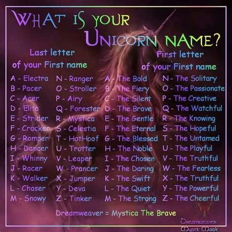 Whats Your Unicorn Name Unicorn Names Funny Names Names