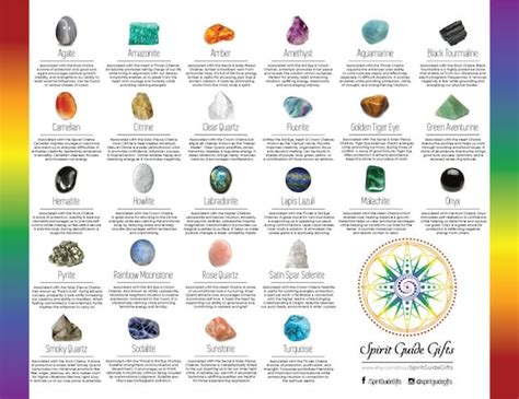 Crystal Meanings Chart Crystal Healing And Metaphysical Etsy