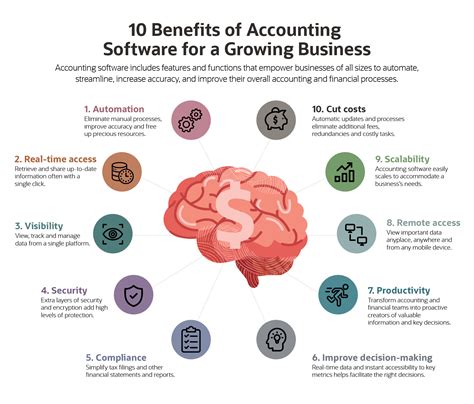 10 Key Accounting Software Benefits For Businesses Netsuite