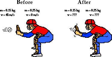 Impulses cause objects to change their momentum. Ashley Ishimura Physics Blog : Unit 7 Blog Post