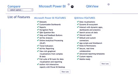 Tableau is built for data analysts. QlikView vs Power BI | Difference Between Power BI and ...