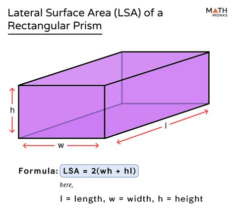 Surface Area Of A Rectangular Prism Formulas Examples And Diagrams