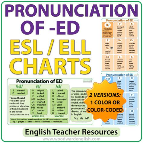 Ed Pronunciation Esl Charts Woodward English