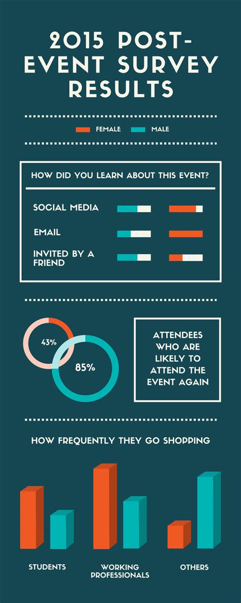 Survey Results Infographic 1 Social Media What Is Seo Digital