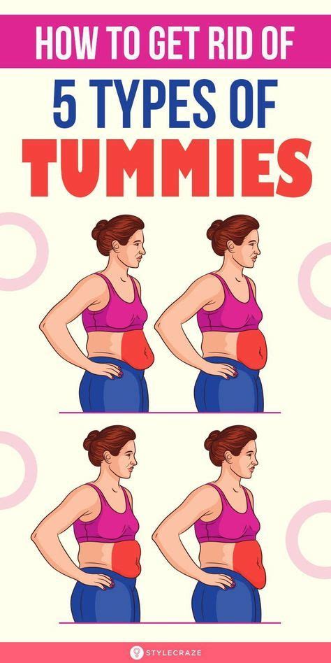 Types Of Tummies And How To Get Rid Of Each Of Them Artofit