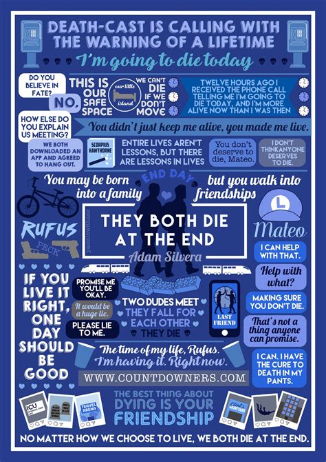 Sooo much more helpful than sparknotes. Book collage based on 'They Both Die at The End' (AKA My ...