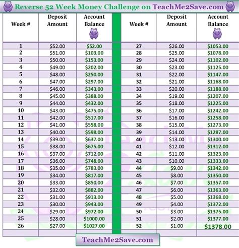 Take Depo Prvera Administration Calendar For Subcutaneous Injection Best Calendar Example