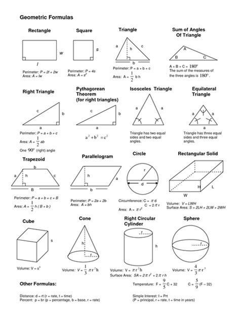 Geometric Shapes And Formulas Torch Sixth Grade