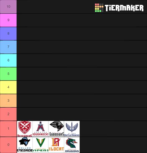 Xfl Teams Tier List Community Rankings Tiermaker