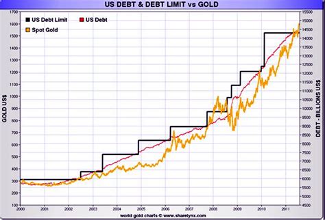 Historical gold price performance in usd. 7 facts proving we are in a long term powerful uptrend in ...