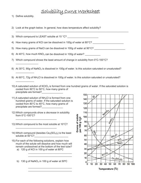 As discussed earlier in solutions involving liquids and solids typically more solute can be dissolved at higher temperatures. Factors Affecting Solubility Worksheet Answers — db-excel.com