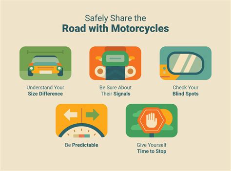 Vehicles And Motorcycles How To Safely Share The Road National