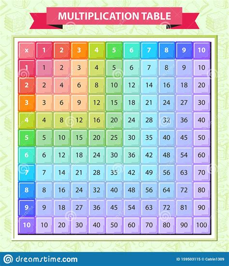 Colorful Multiplication Table Stock Images Download 58 Royalty Free