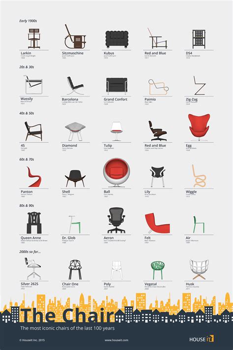 These Iconic Chairs Are Every Industrial Designers Dream