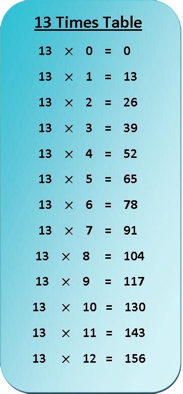 13 Times Table Multiplication Chart Exercise On 13 Times Table