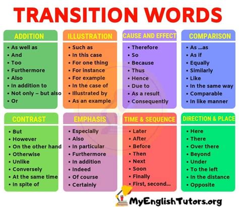 List Of Transition Words And Phrases In English My English Tutors Transition Words