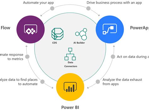 A Power App Power Bi And Power Automate Upwork
