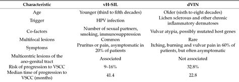 Vulvar Intraepithelial Neoplasia Vin