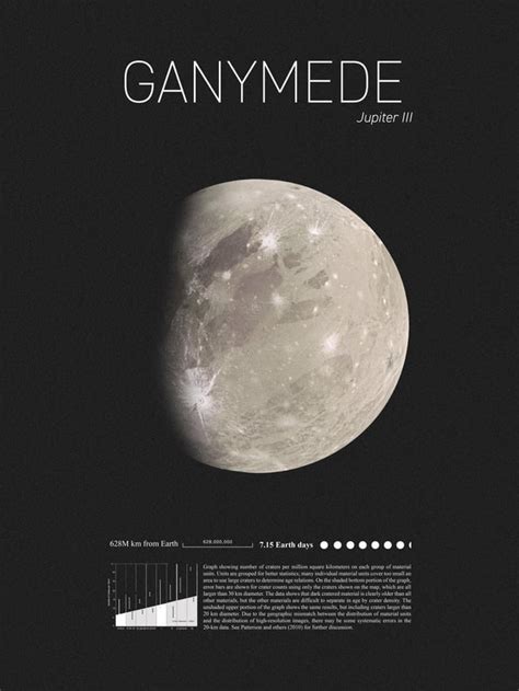 Day 11 Of Daily Posters Of Celestial Bodies Today We Have Ganymede The Largest Moon In Our