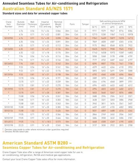 Copper Pipe Sizing Chart