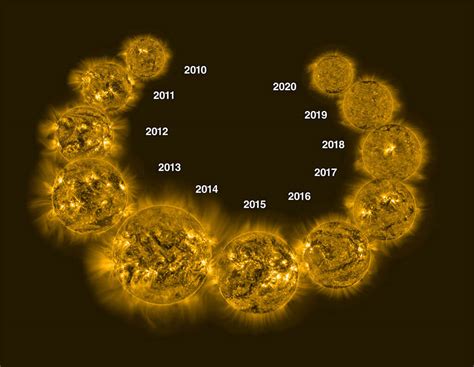 What Is The Solar Cycle Nasa Space Place Nasa Science For Kids