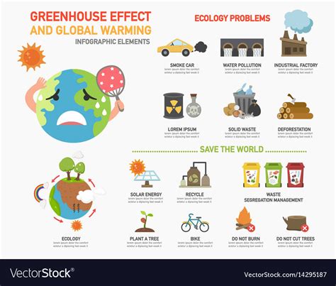Greenhouse Effect And Global Warming Infographics Vector Image