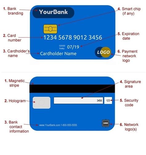 Access your funds securely and conveniently — no checks required. Which is the card number in debit cards? - Quora
