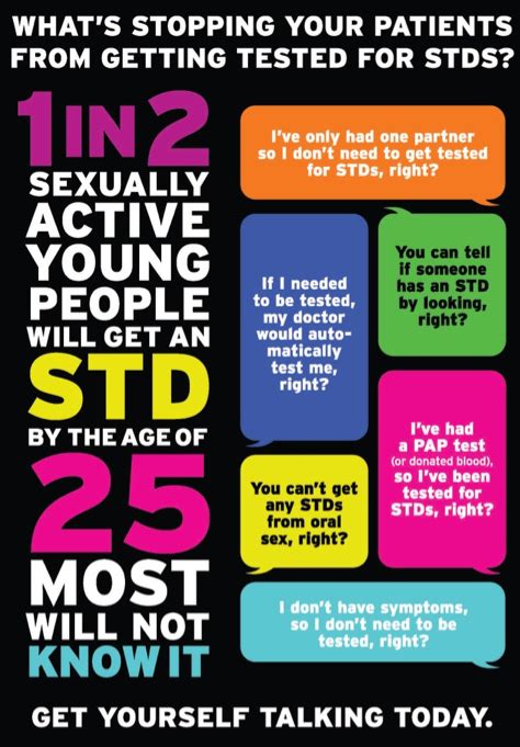 April Is Get Yourself Tested Month What Are You Waiting For Std