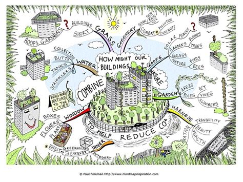 Buildings And Nature Mind Map By Paul Foreman Mind Map Design Book