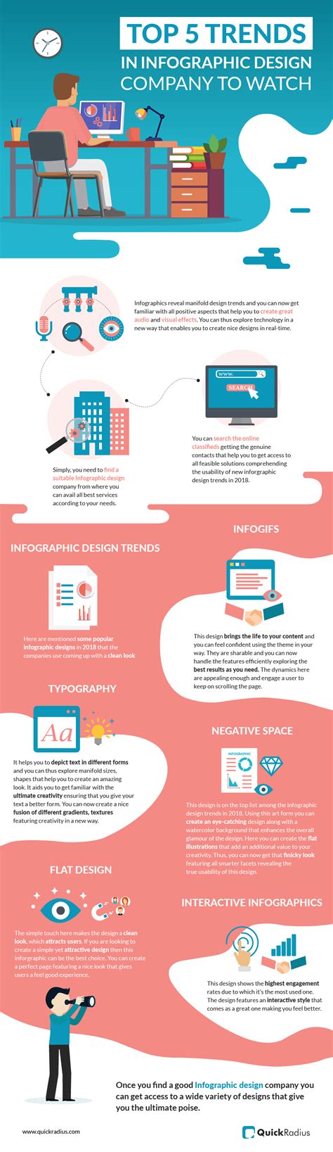 Top 5 Trends In Infographic Design Company To Watch Creative