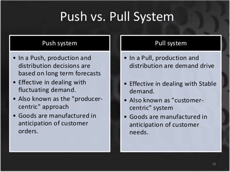 Pull Vs Push Production