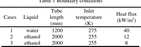 Convection Heat Transfer Coefficient Table