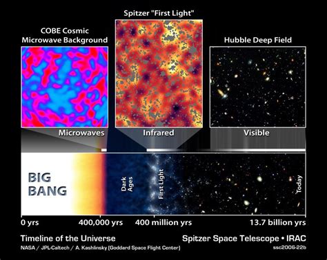 Simulating The Universe A Trillionth Of A Second After The Big Bang