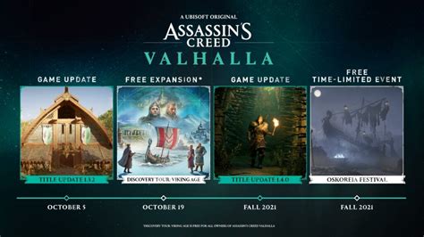 Assassin S Creed Valhalla 2021 Roadmap Revealed TechStory