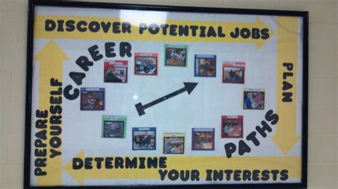 Career And Technical Bulletin Board School Counseling Bulletin Boards