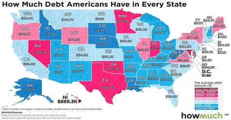 In 2013, creditcards.com studied average credit card debt with different variables. U.S. average debt map (mortgage, credit card, student loan ...